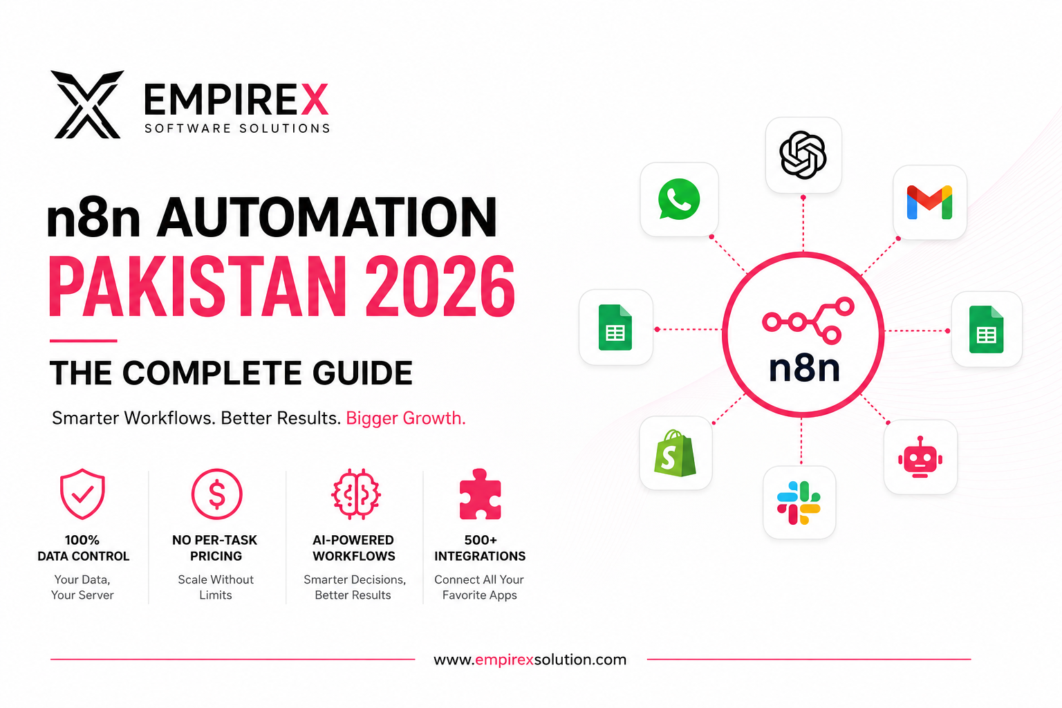 n8n Automation Pakistan 2026: The Complete Guide by EmpireX